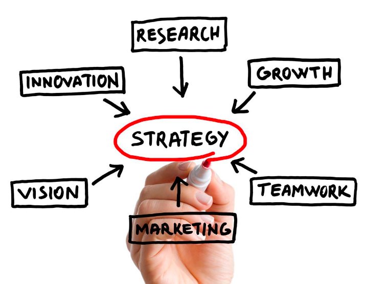 Strategy Development and Advisory